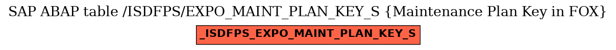E-R Diagram for table /ISDFPS/EXPO_MAINT_PLAN_KEY_S (Maintenance Plan Key in FOX)