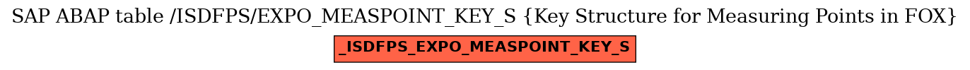 E-R Diagram for table /ISDFPS/EXPO_MEASPOINT_KEY_S (Key Structure for Measuring Points in FOX)