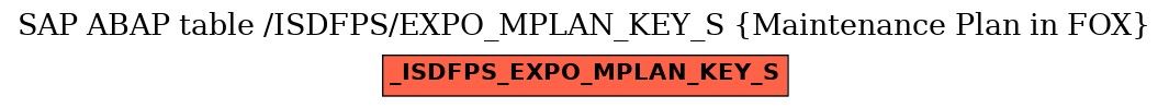 E-R Diagram for table /ISDFPS/EXPO_MPLAN_KEY_S (Maintenance Plan in FOX)