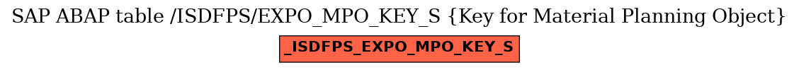E-R Diagram for table /ISDFPS/EXPO_MPO_KEY_S (Key for Material Planning Object)