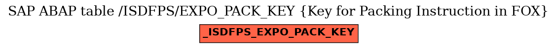 E-R Diagram for table /ISDFPS/EXPO_PACK_KEY (Key for Packing Instruction in FOX)