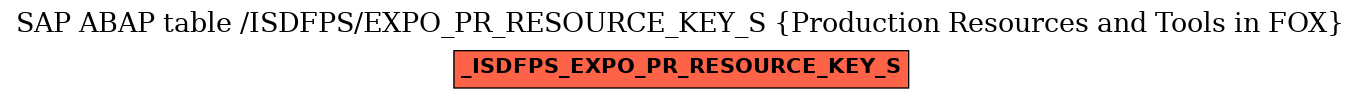 E-R Diagram for table /ISDFPS/EXPO_PR_RESOURCE_KEY_S (Production Resources and Tools in FOX)