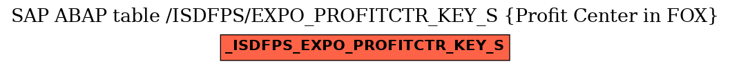 E-R Diagram for table /ISDFPS/EXPO_PROFITCTR_KEY_S (Profit Center in FOX)