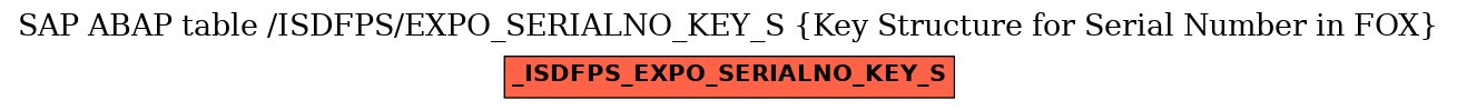 E-R Diagram for table /ISDFPS/EXPO_SERIALNO_KEY_S (Key Structure for Serial Number in FOX)