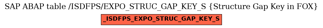 E-R Diagram for table /ISDFPS/EXPO_STRUC_GAP_KEY_S (Structure Gap Key in FOX)