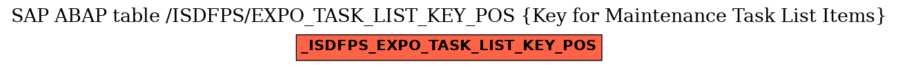 E-R Diagram for table /ISDFPS/EXPO_TASK_LIST_KEY_POS (Key for Maintenance Task List Items)