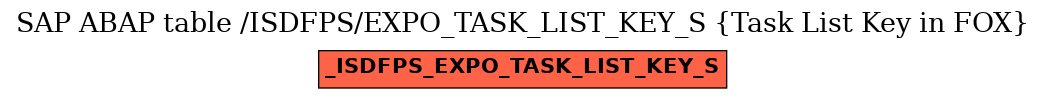 E-R Diagram for table /ISDFPS/EXPO_TASK_LIST_KEY_S (Task List Key in FOX)