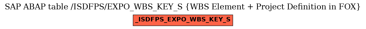 E-R Diagram for table /ISDFPS/EXPO_WBS_KEY_S (WBS Element + Project Definition in FOX)