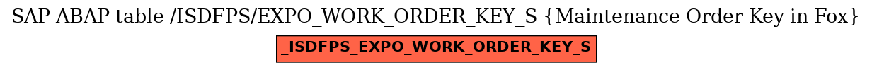 E-R Diagram for table /ISDFPS/EXPO_WORK_ORDER_KEY_S (Maintenance Order Key in Fox)