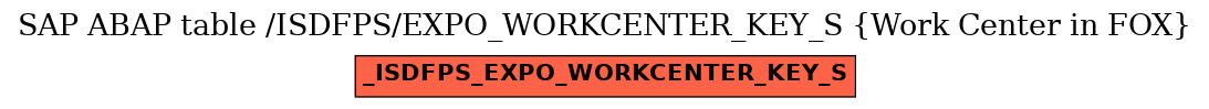 E-R Diagram for table /ISDFPS/EXPO_WORKCENTER_KEY_S (Work Center in FOX)