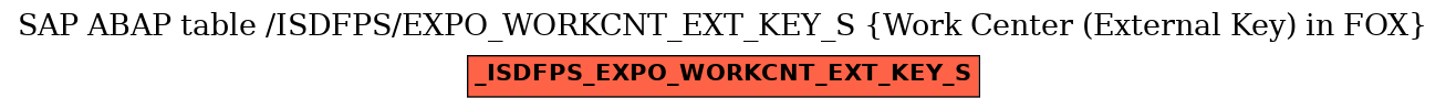 E-R Diagram for table /ISDFPS/EXPO_WORKCNT_EXT_KEY_S (Work Center (External Key) in FOX)