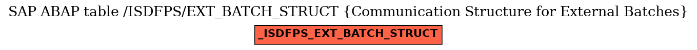 E-R Diagram for table /ISDFPS/EXT_BATCH_STRUCT (Communication Structure for External Batches)