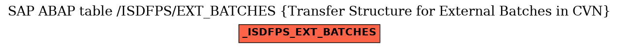 E-R Diagram for table /ISDFPS/EXT_BATCHES (Transfer Structure for External Batches in CVN)