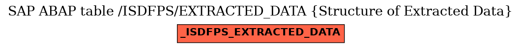 E-R Diagram for table /ISDFPS/EXTRACTED_DATA (Structure of Extracted Data)