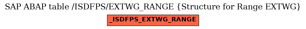 E-R Diagram for table /ISDFPS/EXTWG_RANGE (Structure for Range EXTWG)