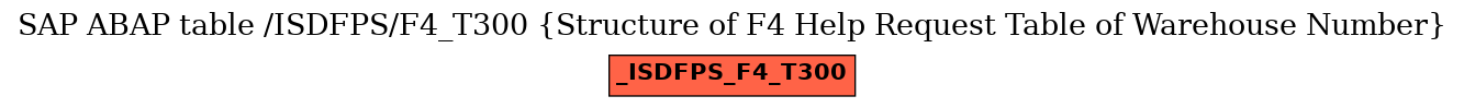 E-R Diagram for table /ISDFPS/F4_T300 (Structure of F4 Help Request Table of Warehouse Number)