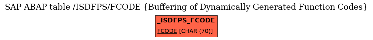 E-R Diagram for table /ISDFPS/FCODE (Buffering of Dynamically Generated Function Codes)