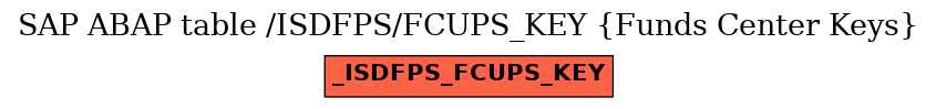 E-R Diagram for table /ISDFPS/FCUPS_KEY (Funds Center Keys)