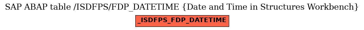 E-R Diagram for table /ISDFPS/FDP_DATETIME (Date and Time in Structures Workbench)