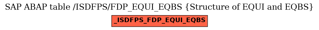 E-R Diagram for table /ISDFPS/FDP_EQUI_EQBS (Structure of EQUI and EQBS)