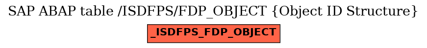 E-R Diagram for table /ISDFPS/FDP_OBJECT (Object ID Structure)