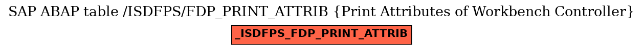 E-R Diagram for table /ISDFPS/FDP_PRINT_ATTRIB (Print Attributes of Workbench Controller)