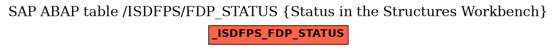 E-R Diagram for table /ISDFPS/FDP_STATUS (Status in the Structures Workbench)