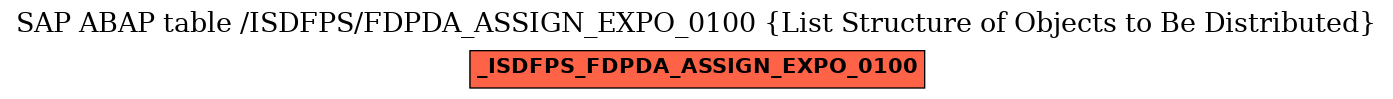 E-R Diagram for table /ISDFPS/FDPDA_ASSIGN_EXPO_0100 (List Structure of Objects to Be Distributed)