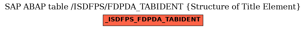 E-R Diagram for table /ISDFPS/FDPDA_TABIDENT (Structure of Title Element)