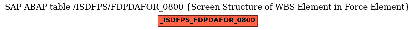 E-R Diagram for table /ISDFPS/FDPDAFOR_0800 (Screen Structure of WBS Element in Force Element)