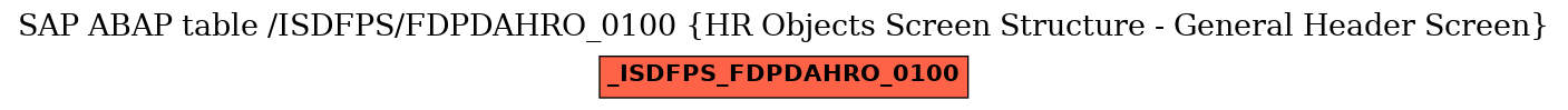 E-R Diagram for table /ISDFPS/FDPDAHRO_0100 (HR Objects Screen Structure - General Header Screen)