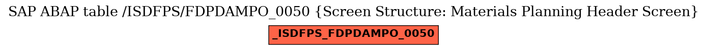 E-R Diagram for table /ISDFPS/FDPDAMPO_0050 (Screen Structure: Materials Planning Header Screen)