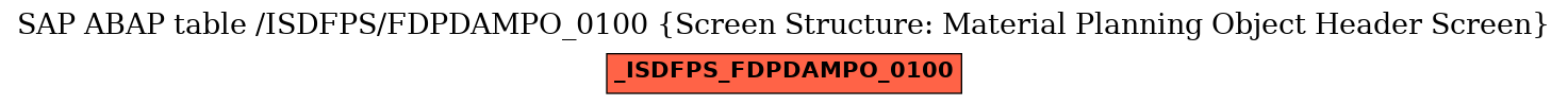 E-R Diagram for table /ISDFPS/FDPDAMPO_0100 (Screen Structure: Material Planning Object Header Screen)