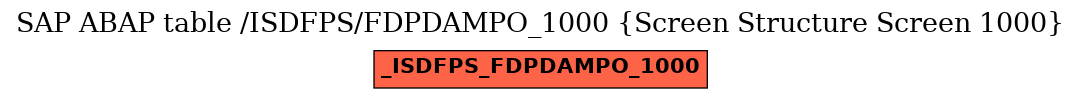 E-R Diagram for table /ISDFPS/FDPDAMPO_1000 (Screen Structure Screen 1000)