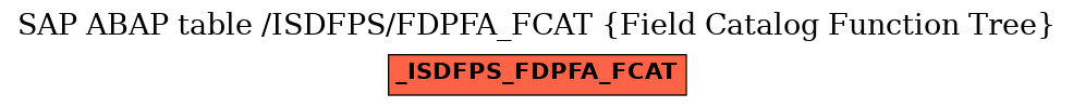 E-R Diagram for table /ISDFPS/FDPFA_FCAT (Field Catalog Function Tree)