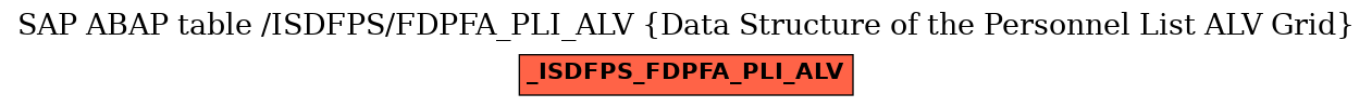 E-R Diagram for table /ISDFPS/FDPFA_PLI_ALV (Data Structure of the Personnel List ALV Grid)