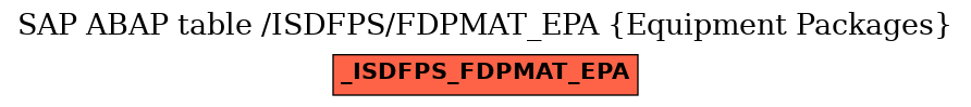 E-R Diagram for table /ISDFPS/FDPMAT_EPA (Equipment Packages)