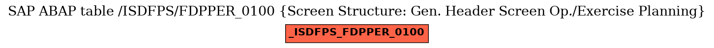 E-R Diagram for table /ISDFPS/FDPPER_0100 (Screen Structure: Gen. Header Screen Op./Exercise Planning)