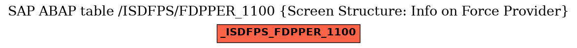 E-R Diagram for table /ISDFPS/FDPPER_1100 (Screen Structure: Info on Force Provider)