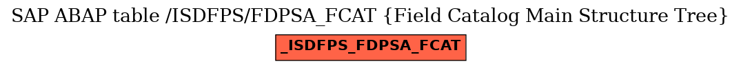 E-R Diagram for table /ISDFPS/FDPSA_FCAT (Field Catalog Main Structure Tree)