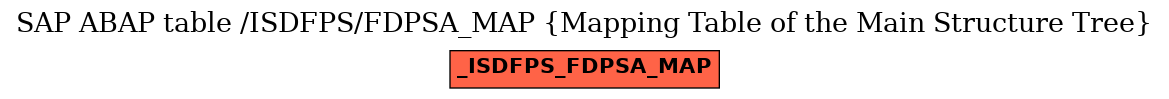 E-R Diagram for table /ISDFPS/FDPSA_MAP (Mapping Table of the Main Structure Tree)