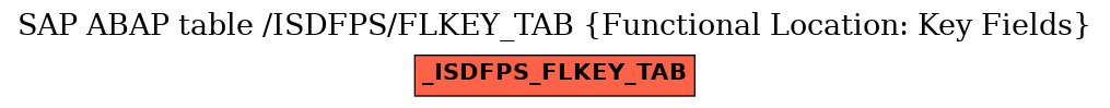 E-R Diagram for table /ISDFPS/FLKEY_TAB (Functional Location: Key Fields)