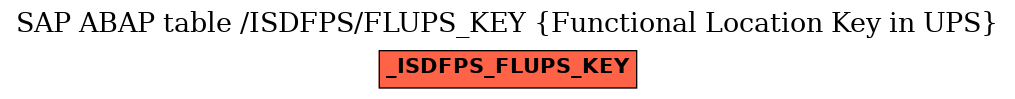 E-R Diagram for table /ISDFPS/FLUPS_KEY (Functional Location Key in UPS)