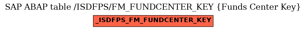 E-R Diagram for table /ISDFPS/FM_FUNDCENTER_KEY (Funds Center Key)