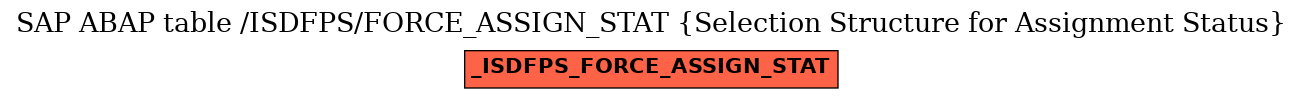 E-R Diagram for table /ISDFPS/FORCE_ASSIGN_STAT (Selection Structure for Assignment Status)
