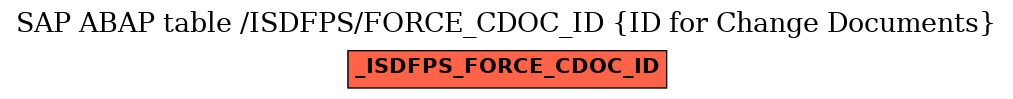 E-R Diagram for table /ISDFPS/FORCE_CDOC_ID (ID for Change Documents)