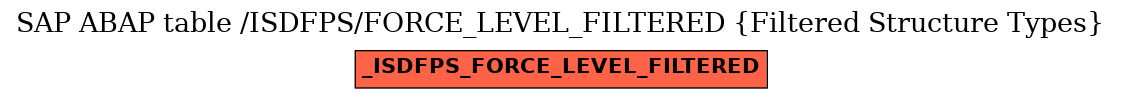 E-R Diagram for table /ISDFPS/FORCE_LEVEL_FILTERED (Filtered Structure Types)