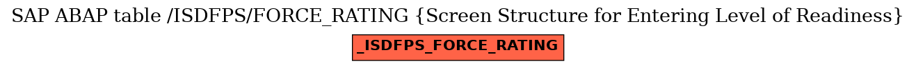 E-R Diagram for table /ISDFPS/FORCE_RATING (Screen Structure for Entering Level of Readiness)