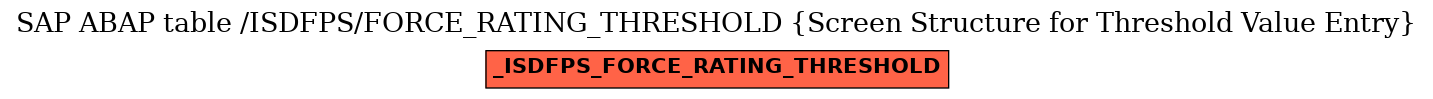 E-R Diagram for table /ISDFPS/FORCE_RATING_THRESHOLD (Screen Structure for Threshold Value Entry)