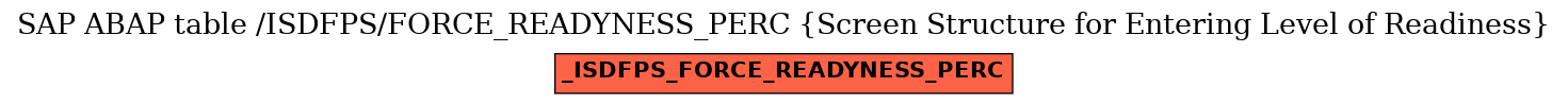 E-R Diagram for table /ISDFPS/FORCE_READYNESS_PERC (Screen Structure for Entering Level of Readiness)